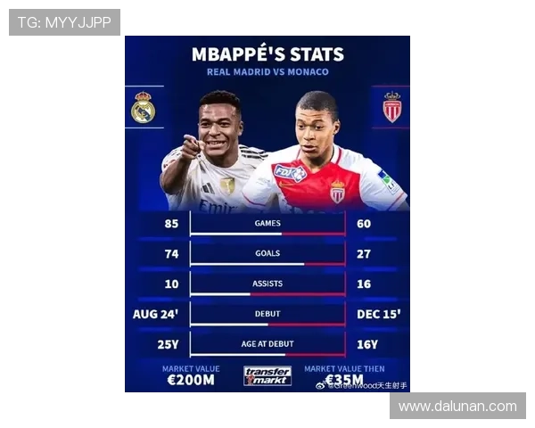 皇马附加赛首回合名单姆巴佩领衔