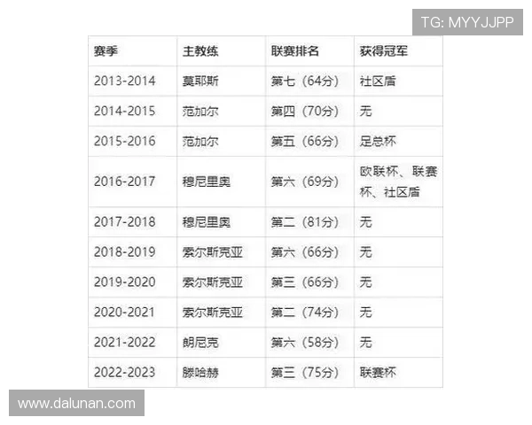 泰晤士报曝曼联五年净支出第一